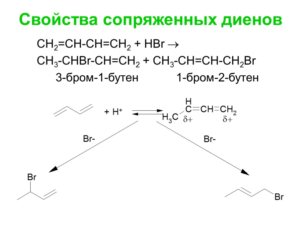 Свойства сопряженных диенов СН2=СН-СН=СН2 + HBr  CH3-CHBr-CH=CH2 + СН3-СН=СН-СН2Br 3-бром-1-бутен 1-бром-2-бутен